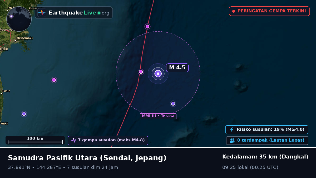 Samudra Pasifik Utara (Jepang)