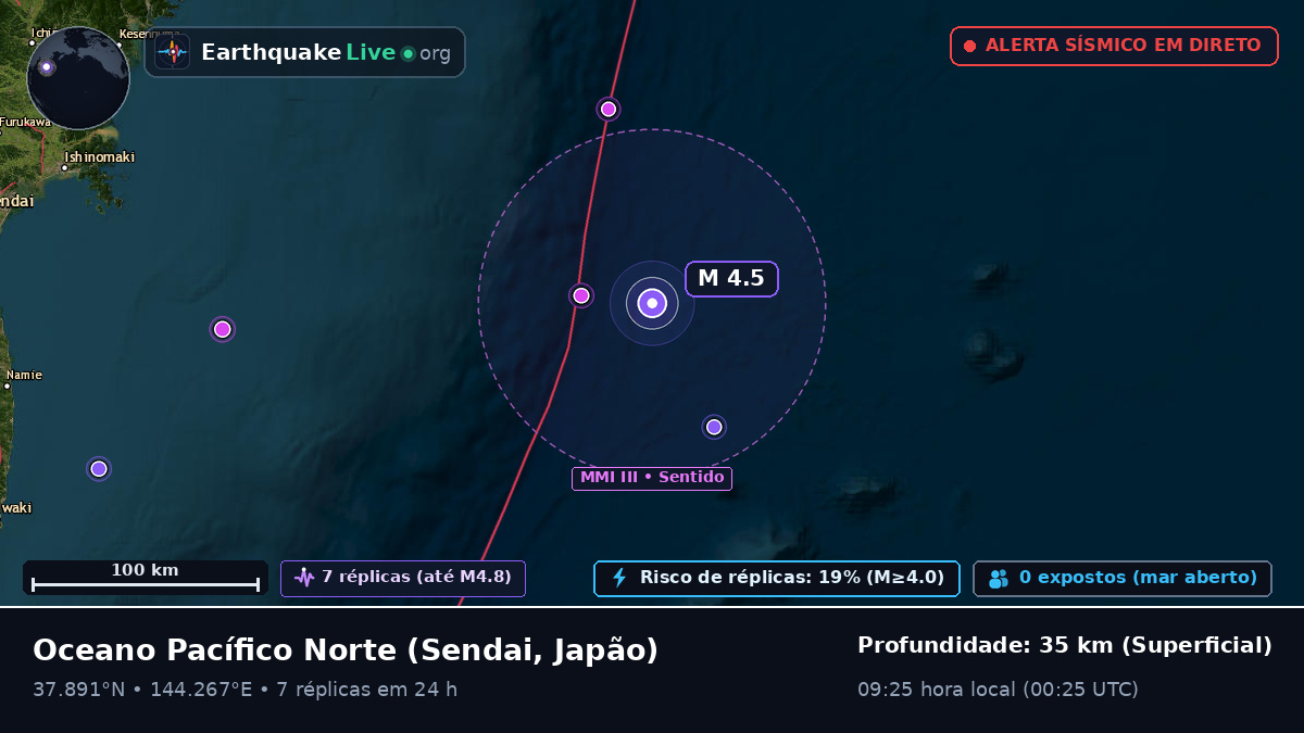 Oceano Pacífico Norte (Japão)