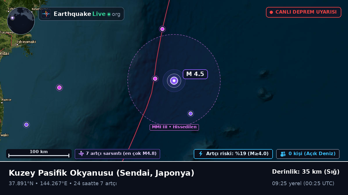 Kuzey Pasifik Okyanusu (Japonya)