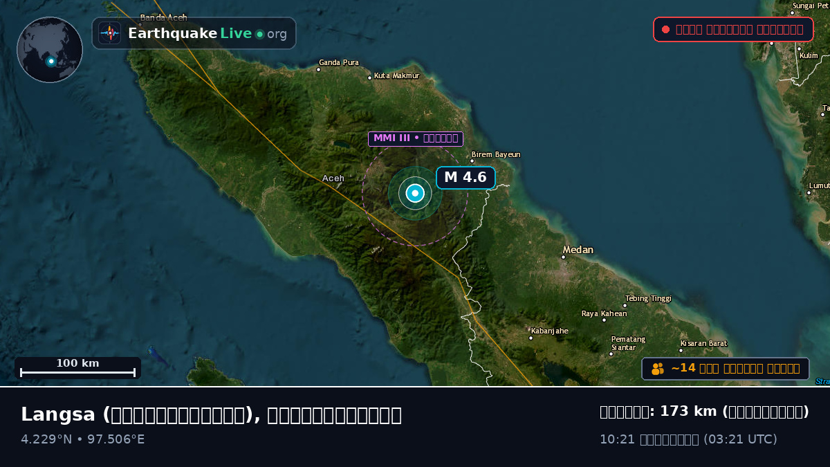 Aceh, ইন্দোনেশিয়া