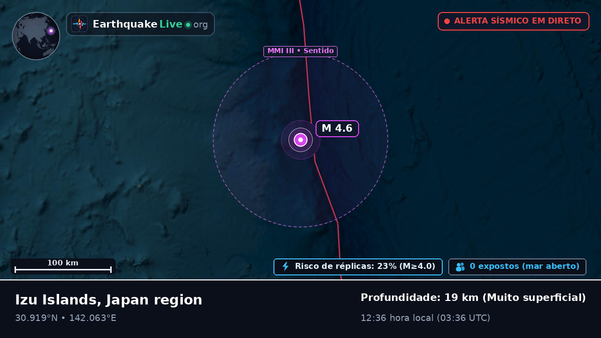 Oceano Pacífico Norte (Japão)