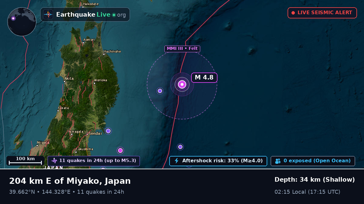 North Pacific Ocean (Japan)