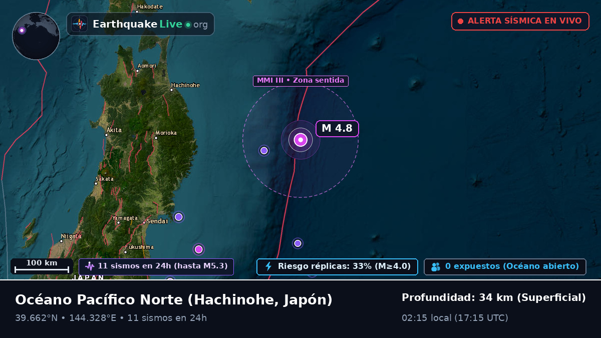 Océano Pacífico Norte (Japón)