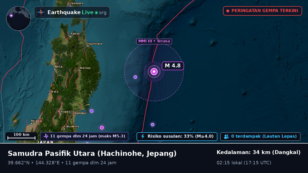 Samudra Pasifik Utara (Jepang)