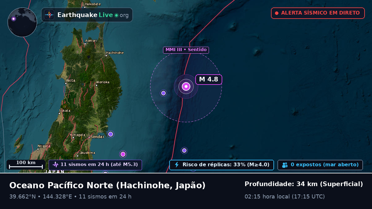 Oceano Pacífico Norte (Japão)