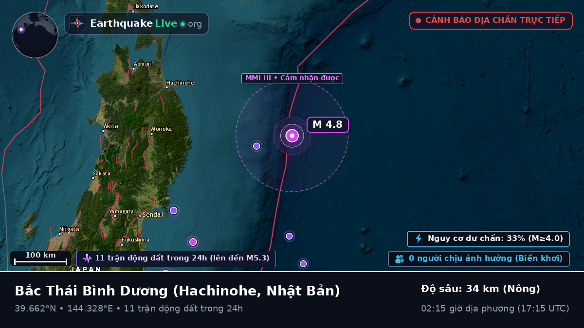 Bắc Thái Bình Dương (Nhật Bản)