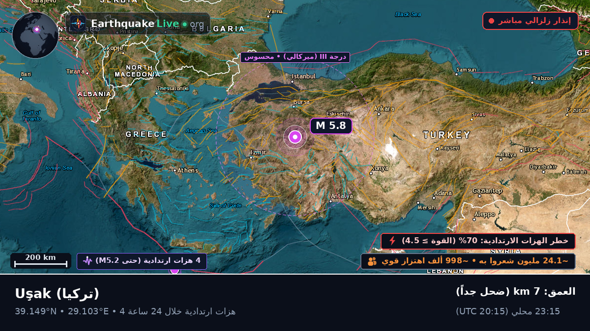 Usak, تركيا