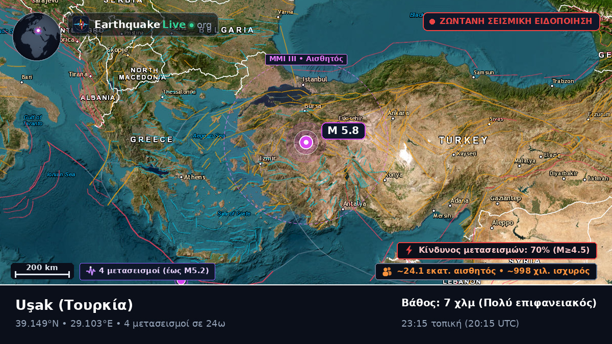 Usak, Τουρκία