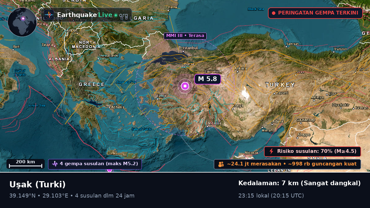 Usak, Turki
