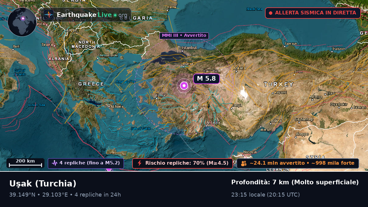 Usak, Turchia
