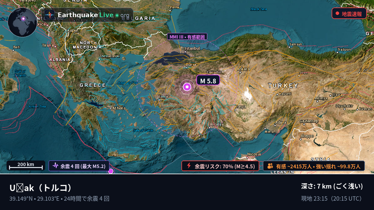 Usak, トルコ