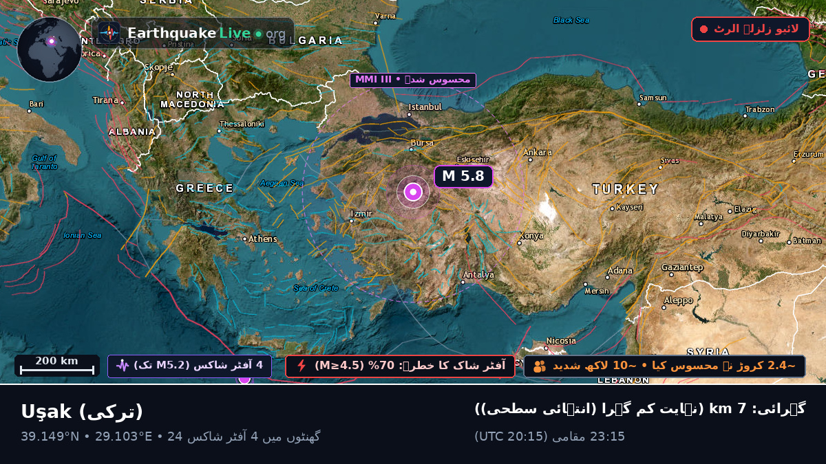 Usak, ترکی
