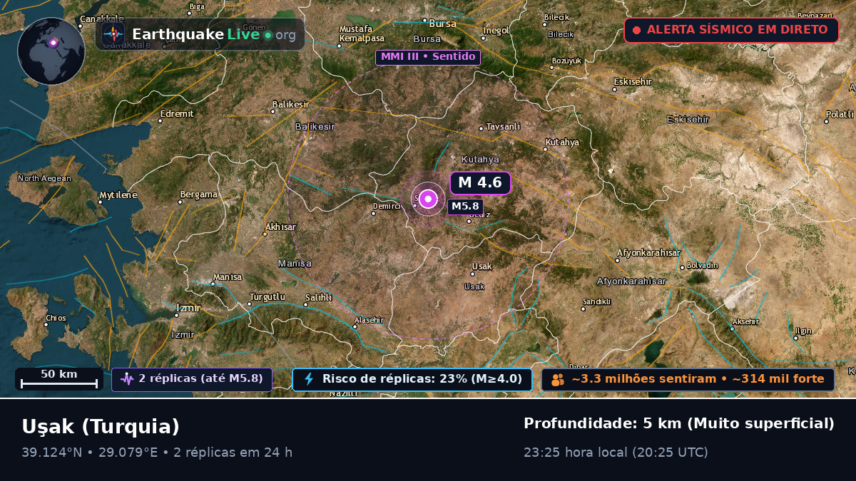 Usak, Turquia