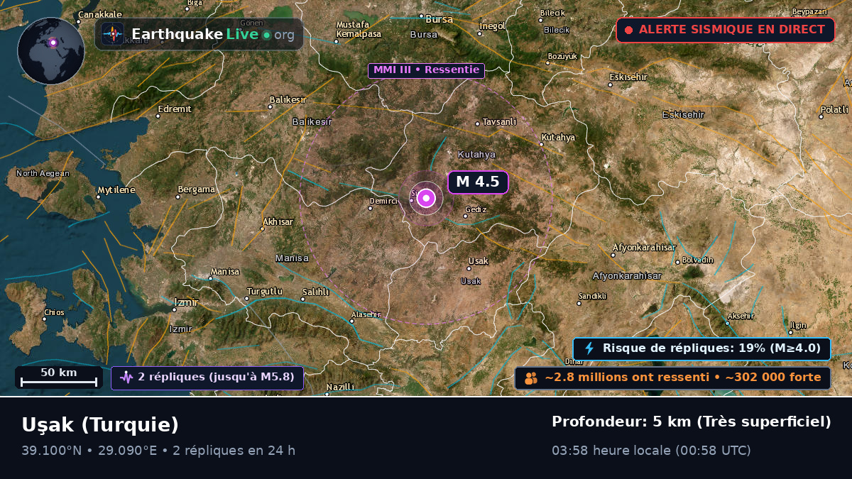 Usak, Turquie