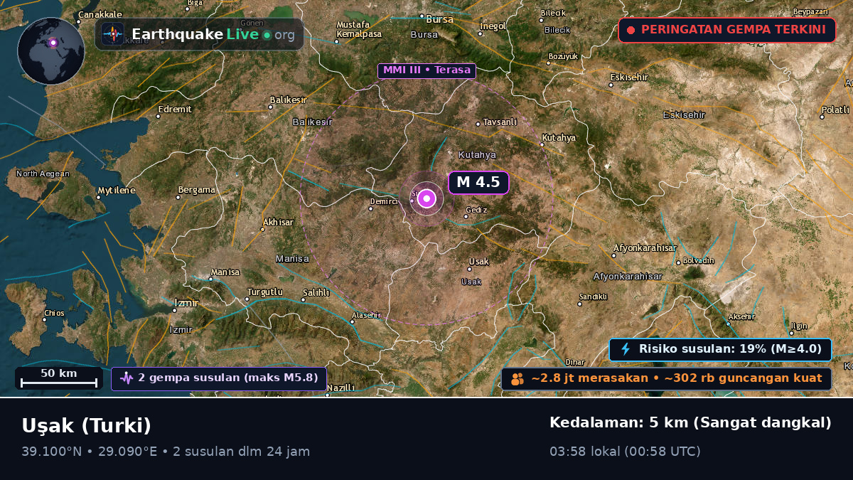 Usak, Turki