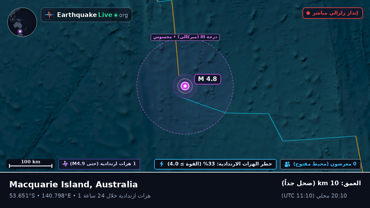 المحيط الهندي (Australia)