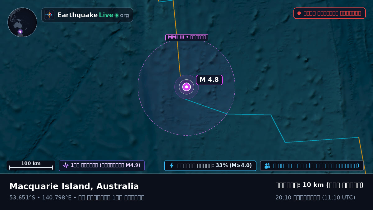 ভারত মহাসাগর (Australia)
