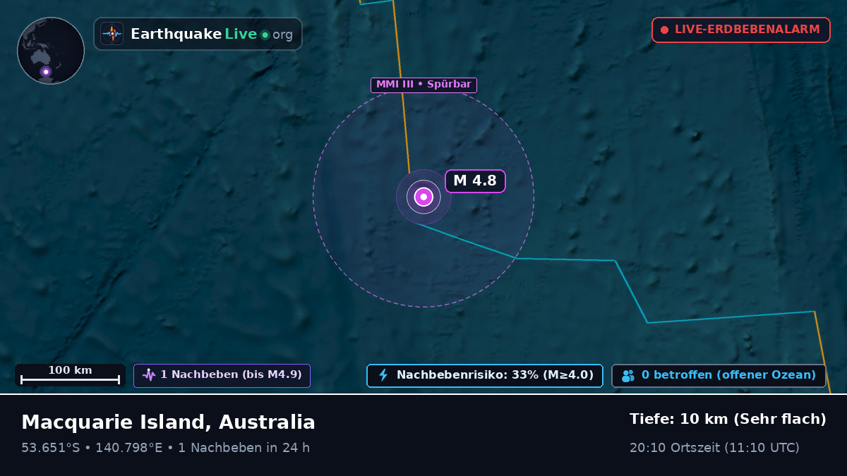 Indischer Ozean (Australia)