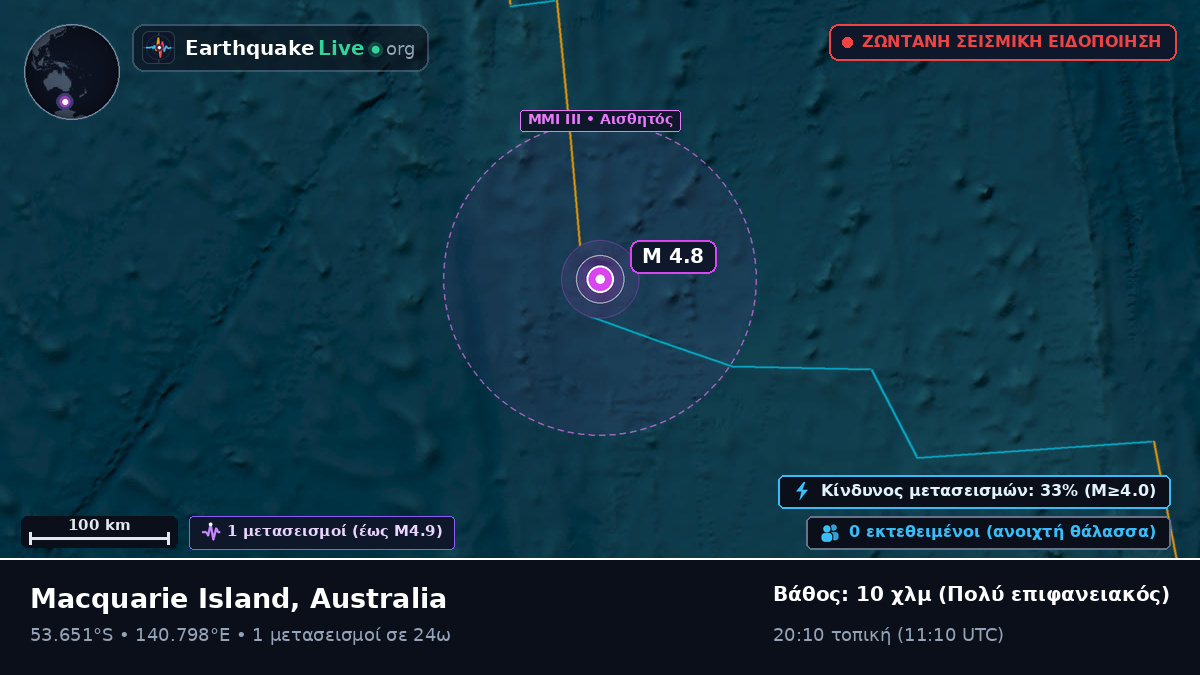 Ινδικός Ωκεανός (Australia)
