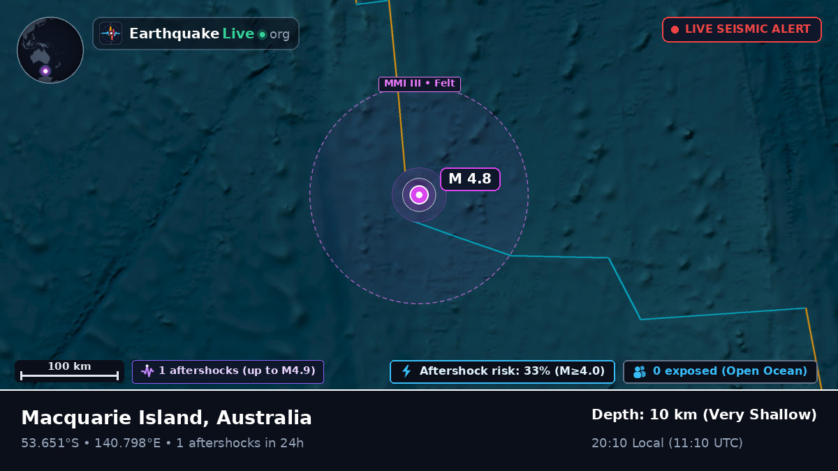 Indian Ocean (Australia)