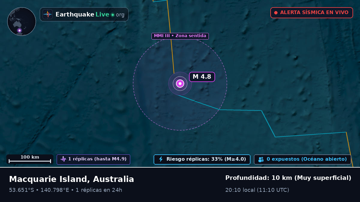 Océano Índico (Australia)