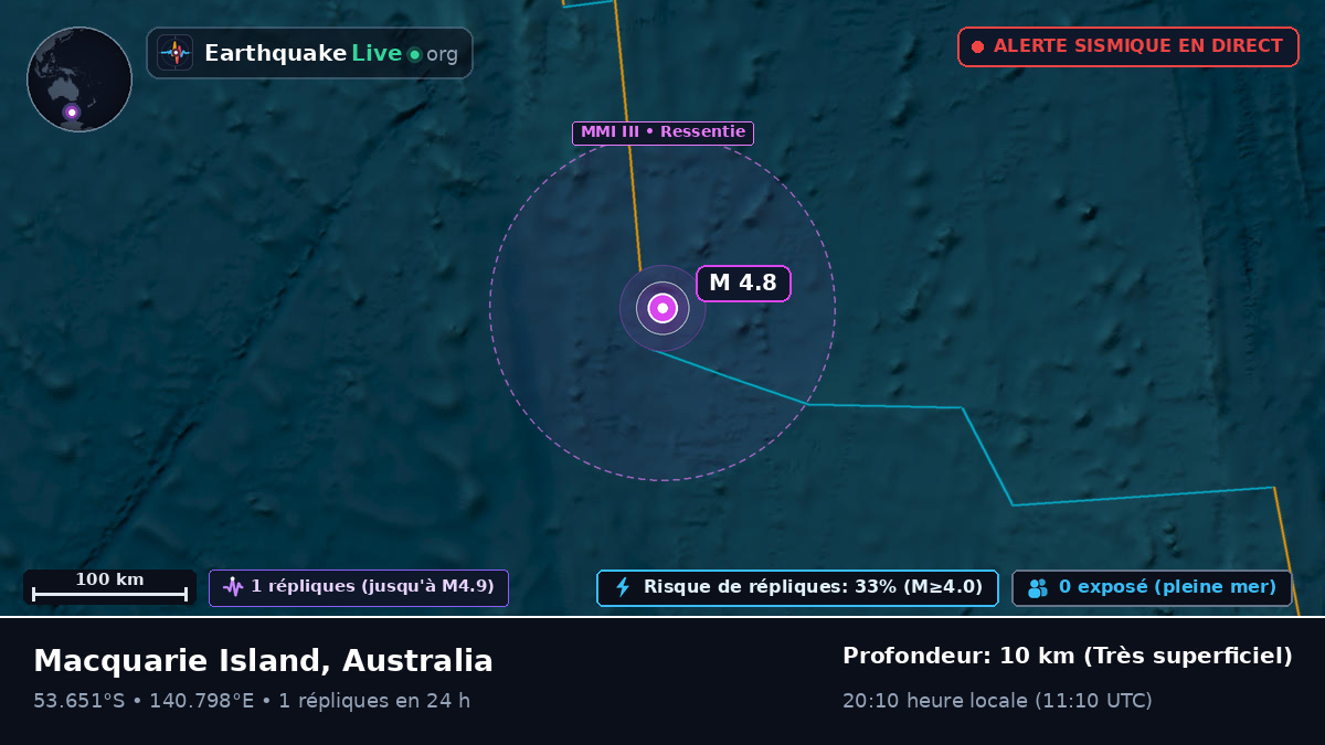 Océan Indien (Australia)