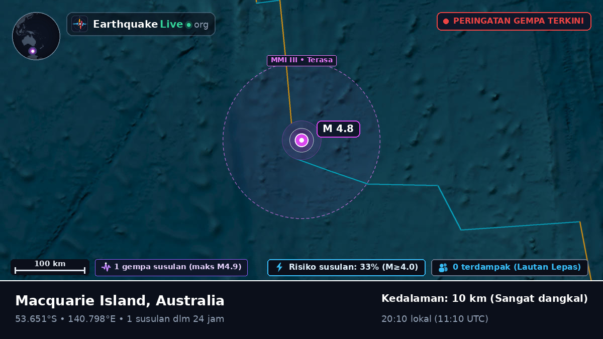 Samudra Hindia (Australia)
