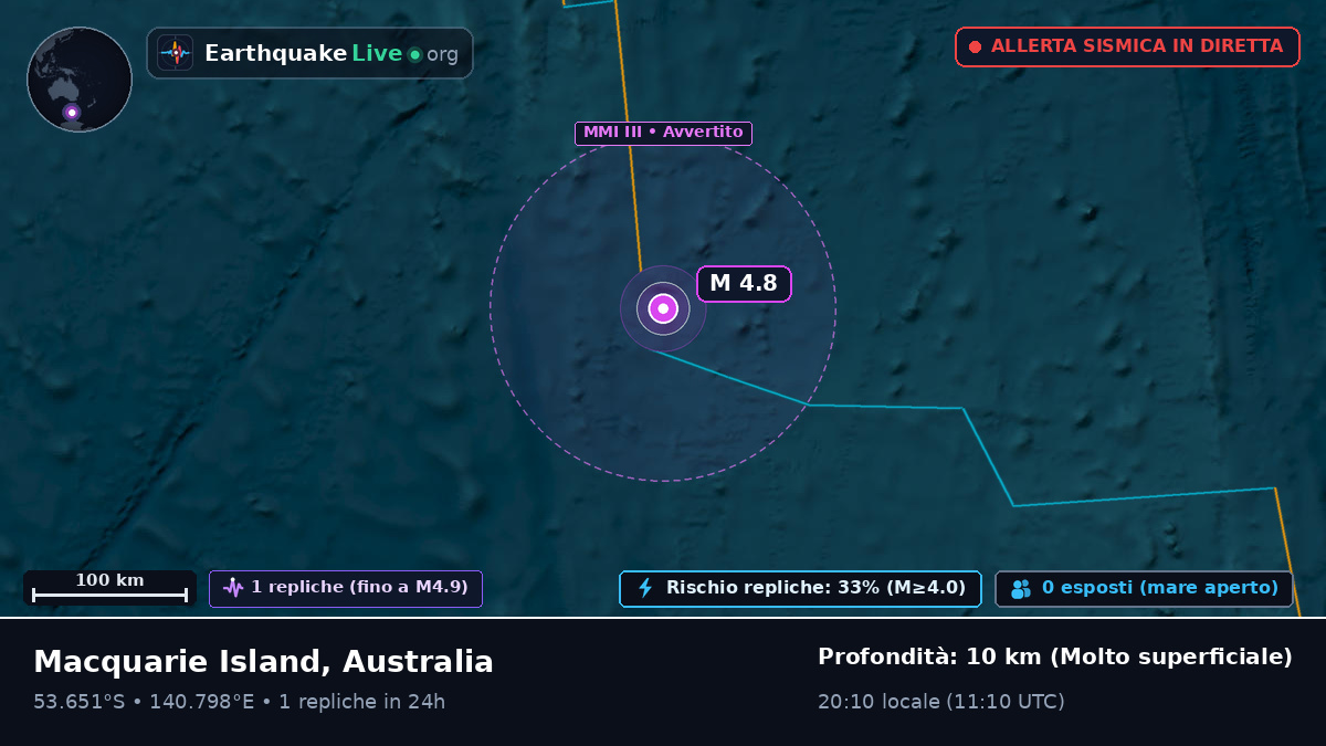 Oceano Indiano (Australia)