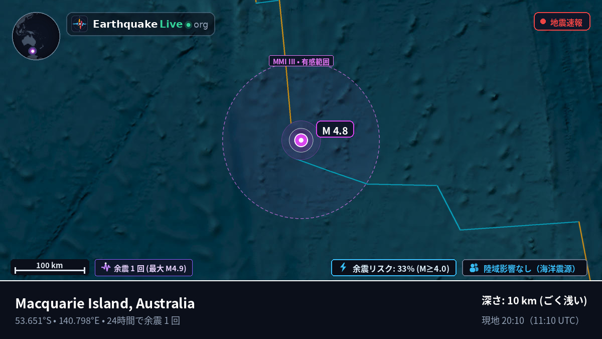 インド洋 (Australia)