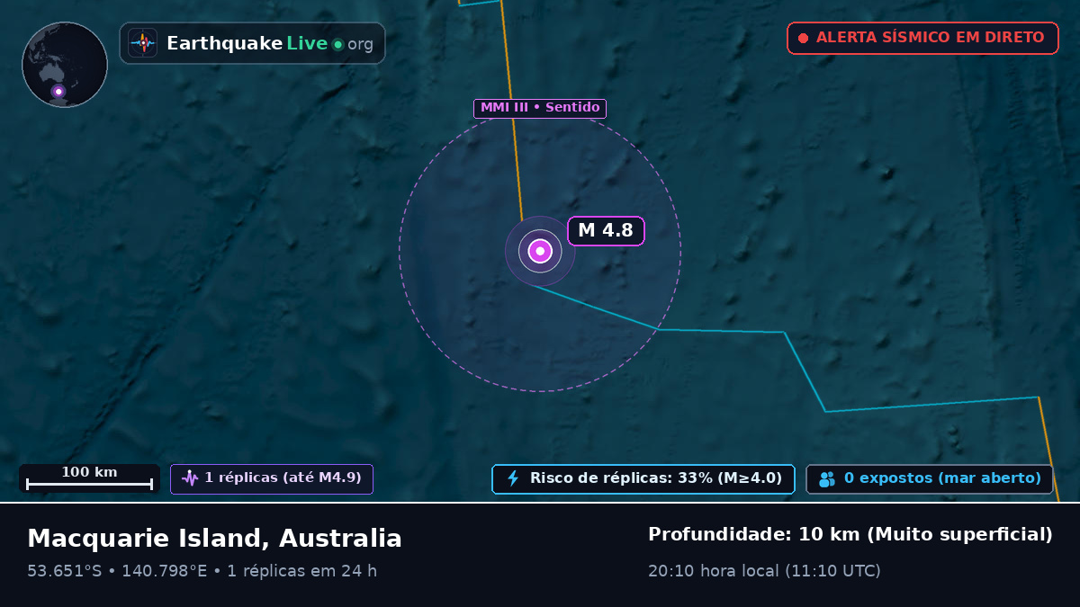 Oceano Índico (Australia)