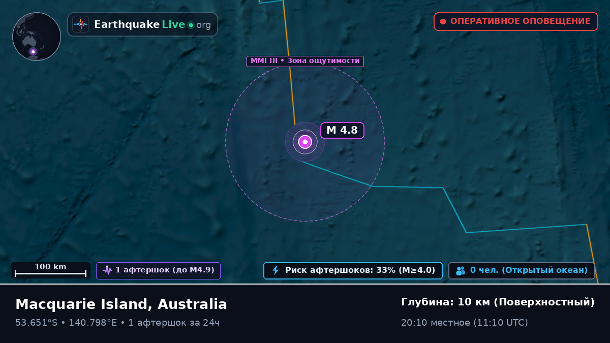 Индийский океан (Australia)