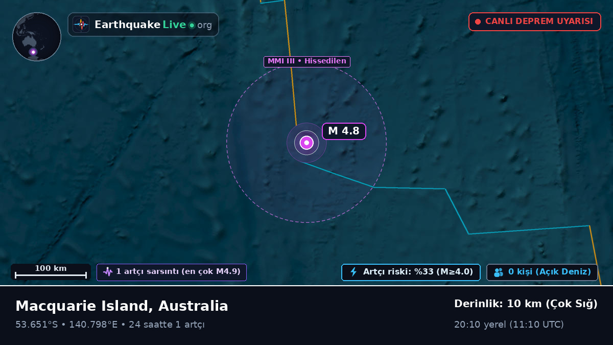 Hint Okyanusu (Australia)