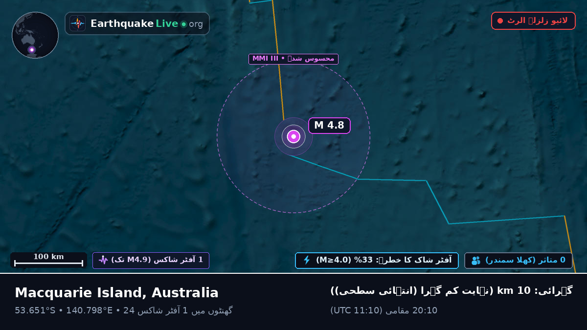 بحر ہند (Australia)