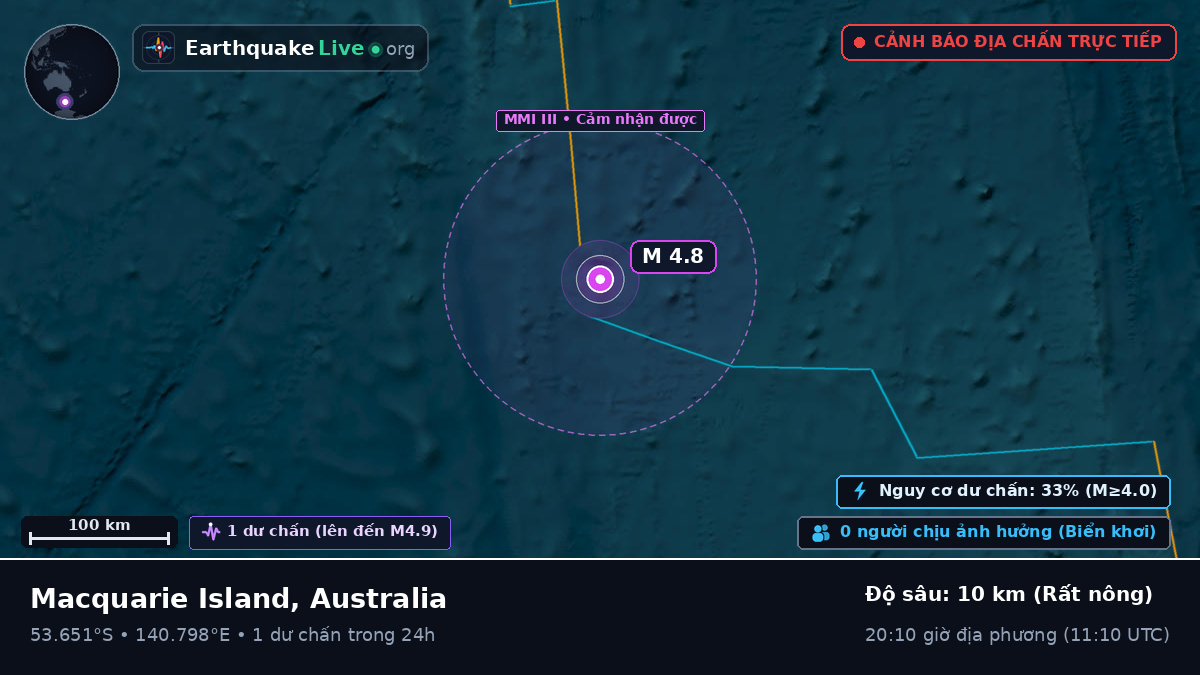 Ấn Độ Dương (Australia)