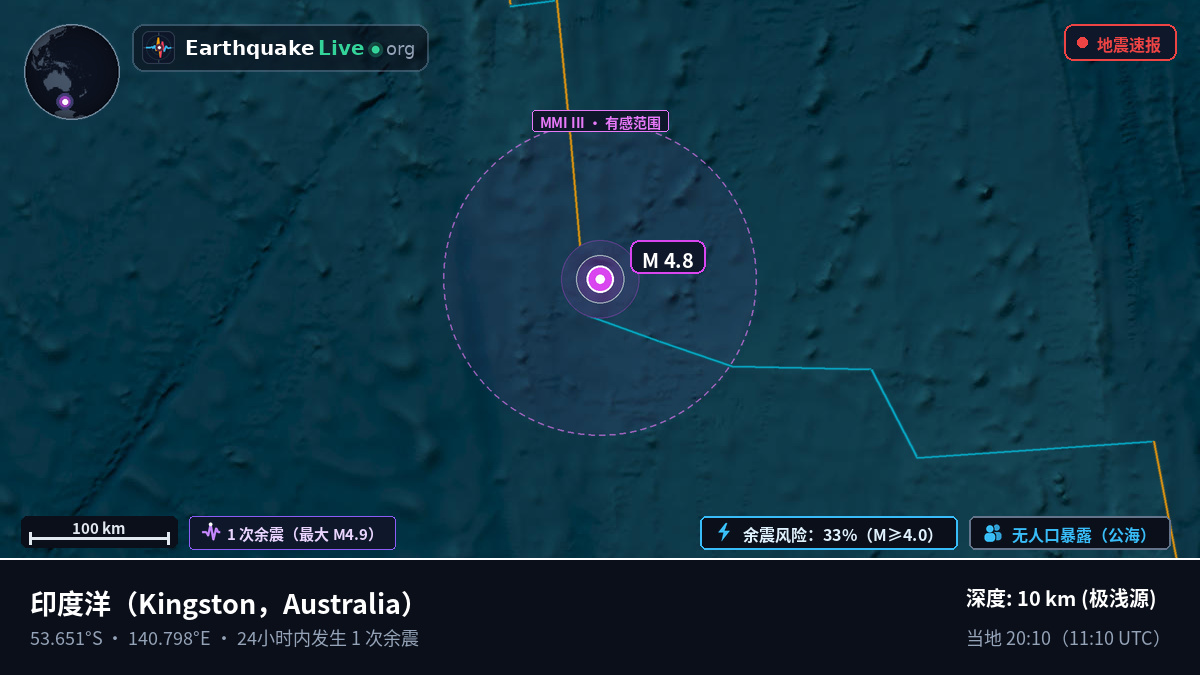印度洋 (Australia)