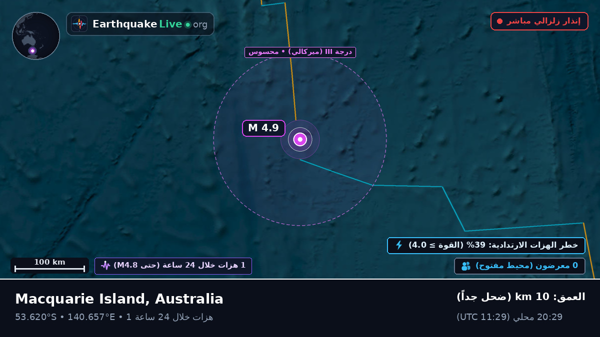 المحيط الهندي (Australia)