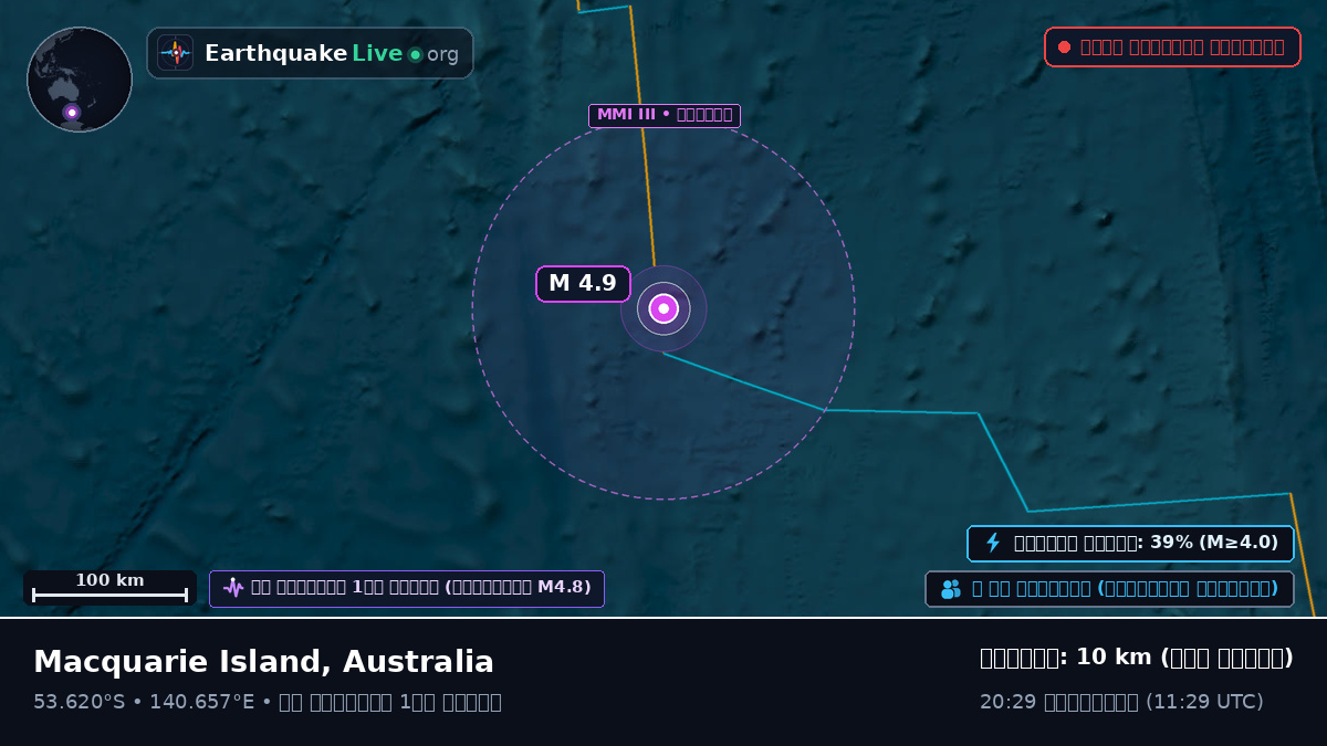 ভারত মহাসাগর (Australia)
