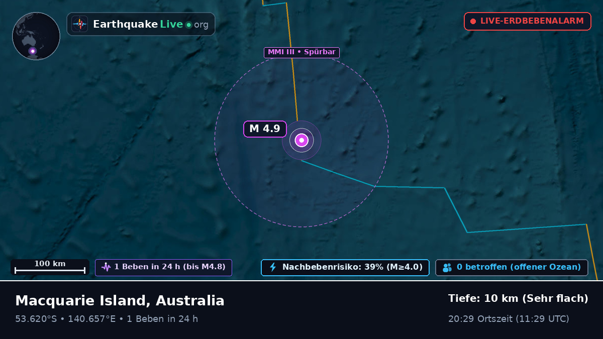 Indischer Ozean (Australia)