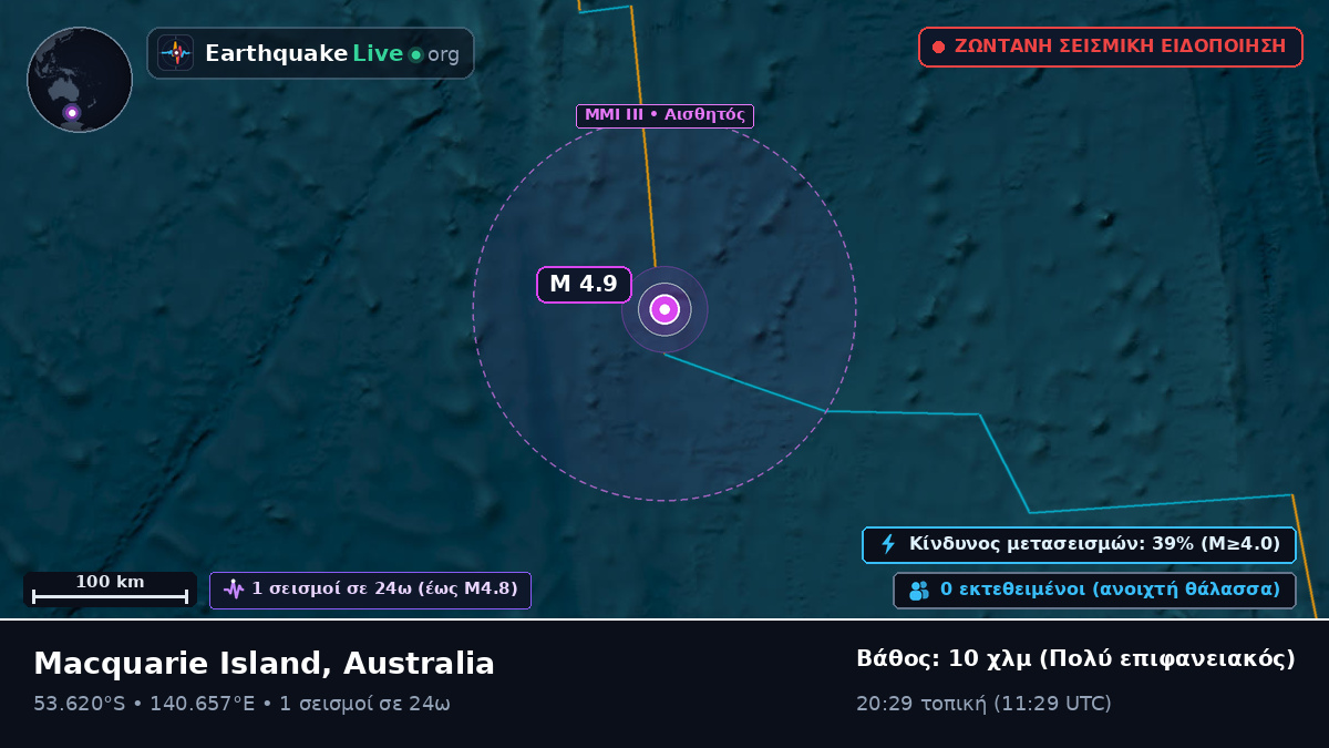 Ινδικός Ωκεανός (Australia)