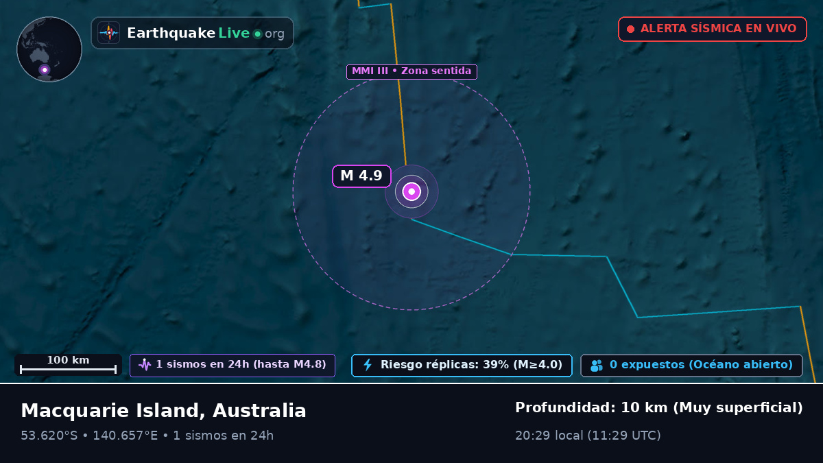 Océano Índico (Australia)
