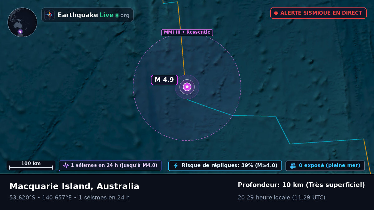 Océan Indien (Australia)