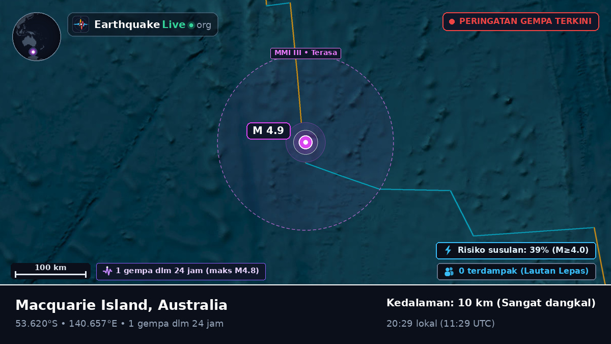 Samudra Hindia (Australia)