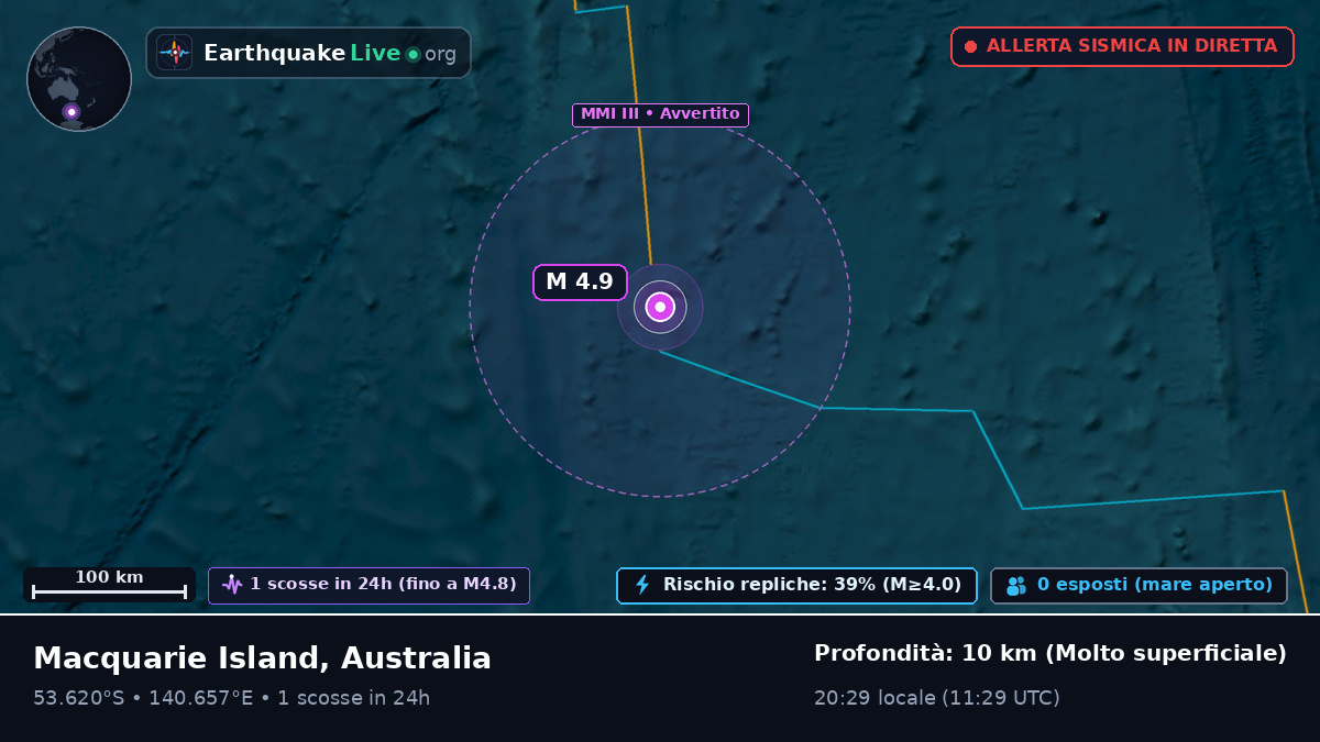 Oceano Indiano (Australia)