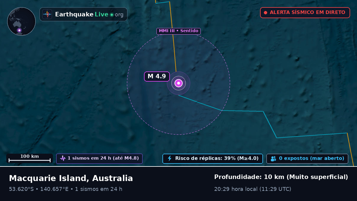 Oceano Índico (Australia)