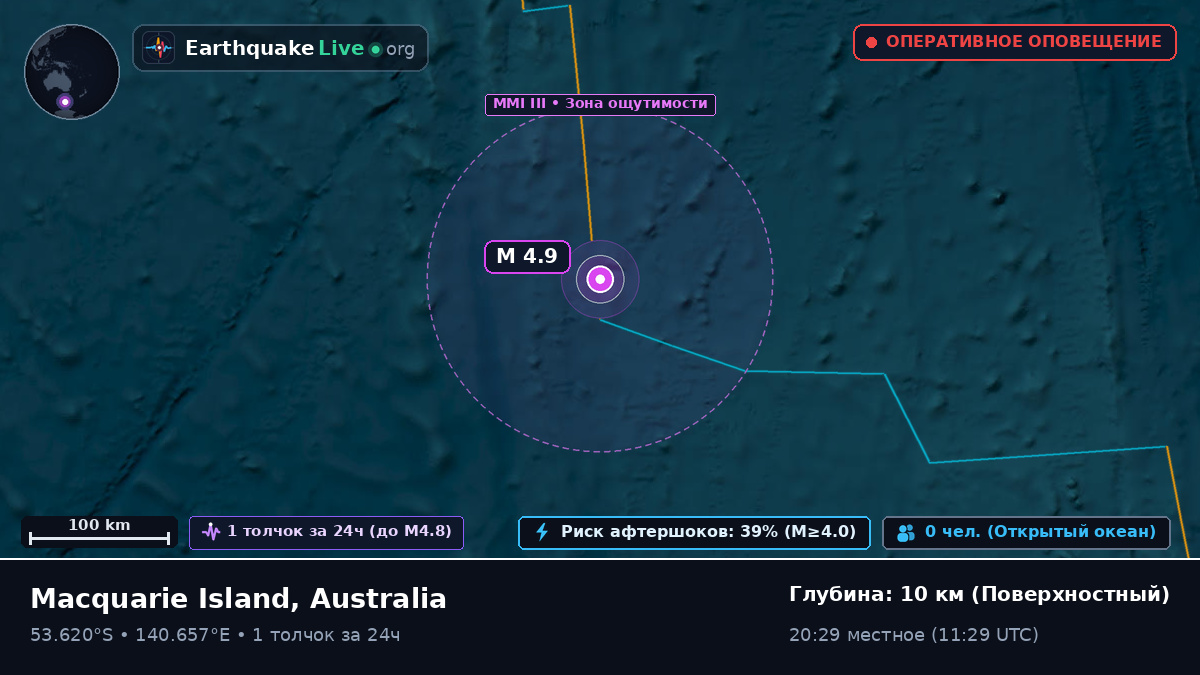 Индийский океан (Australia)