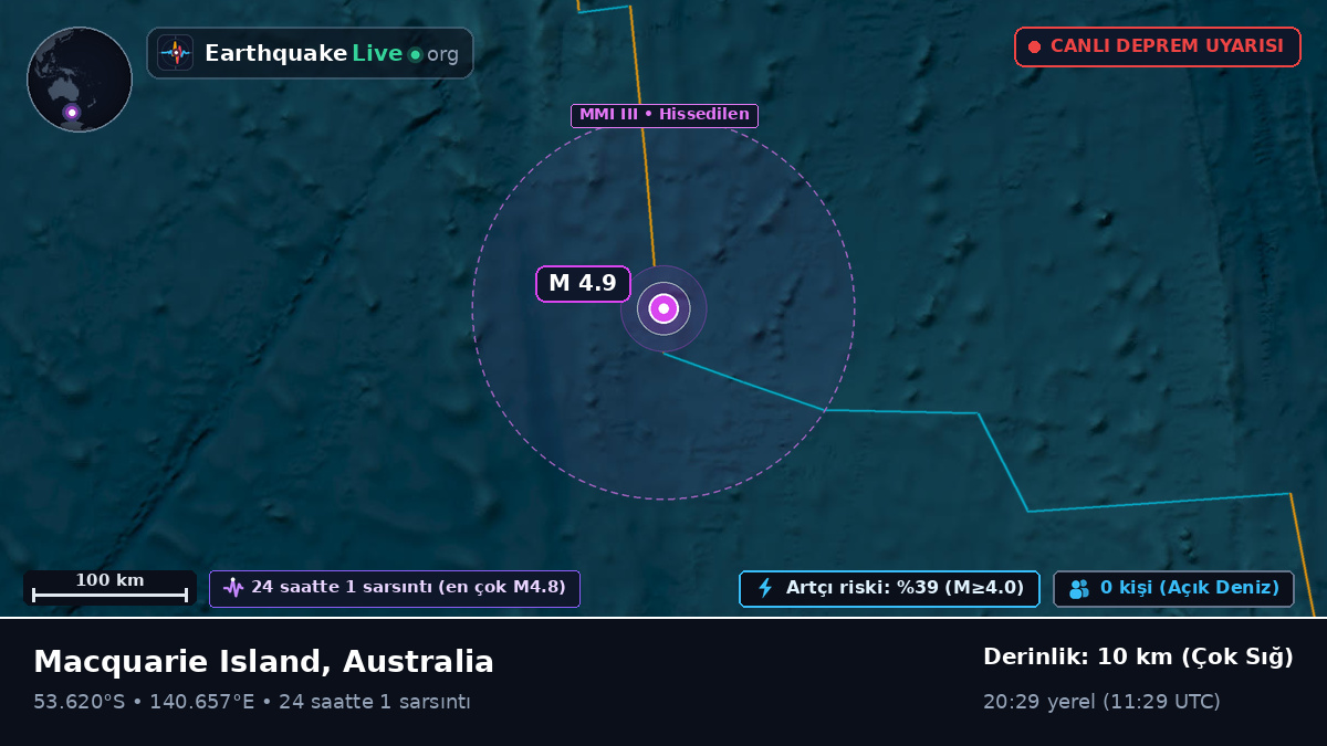 Hint Okyanusu (Australia)