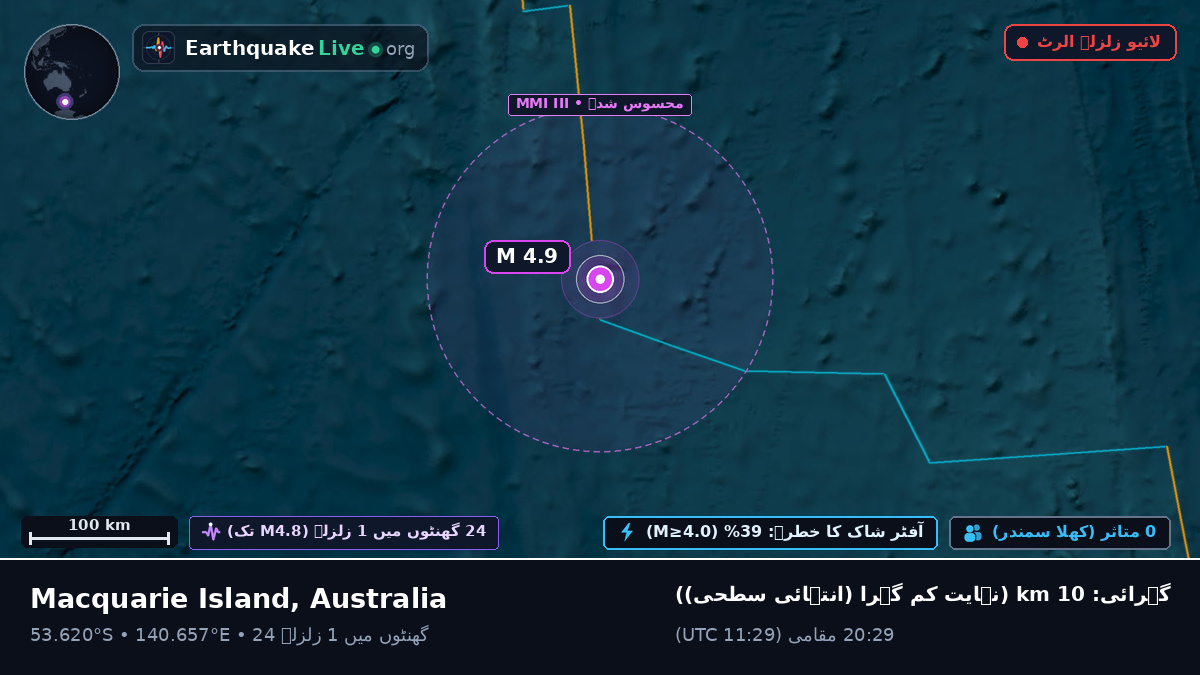 بحر ہند (Australia)