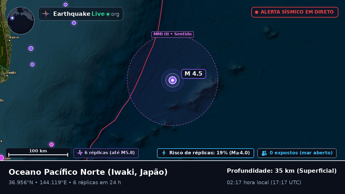 Oceano Pacífico Norte (Japão)