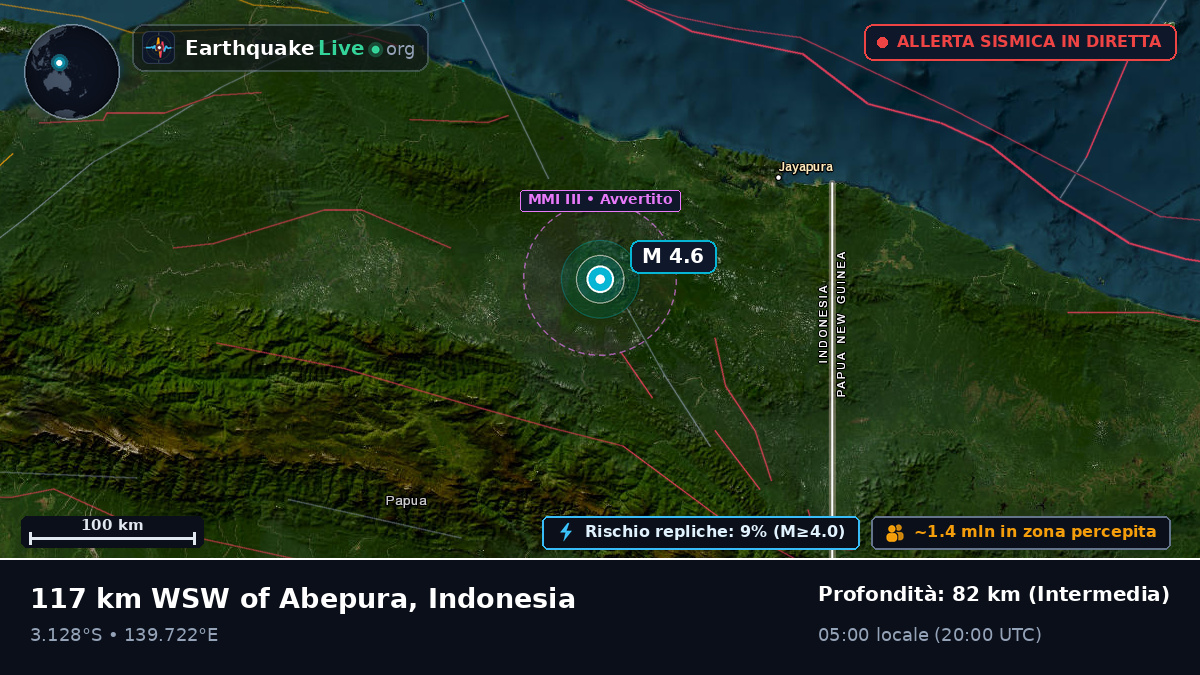 Papua, Indonesia