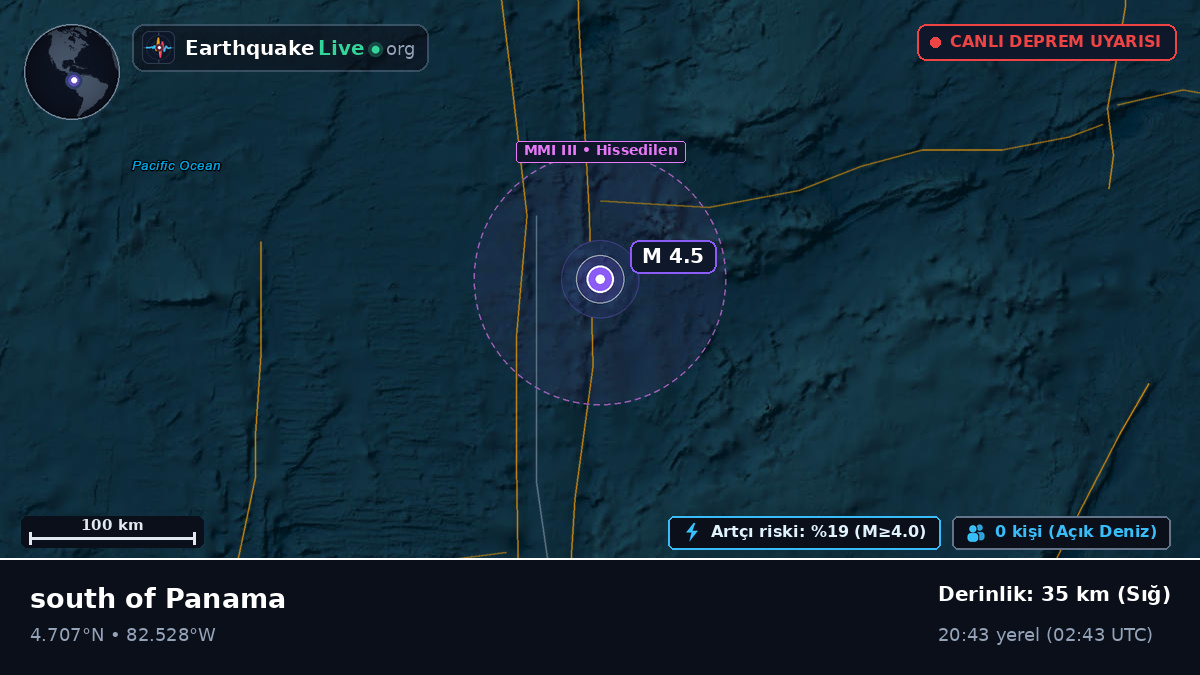 Kuzey Atlantik Okyanusu (Panama)